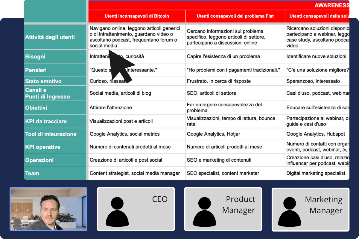 Customer Journey e mappatura