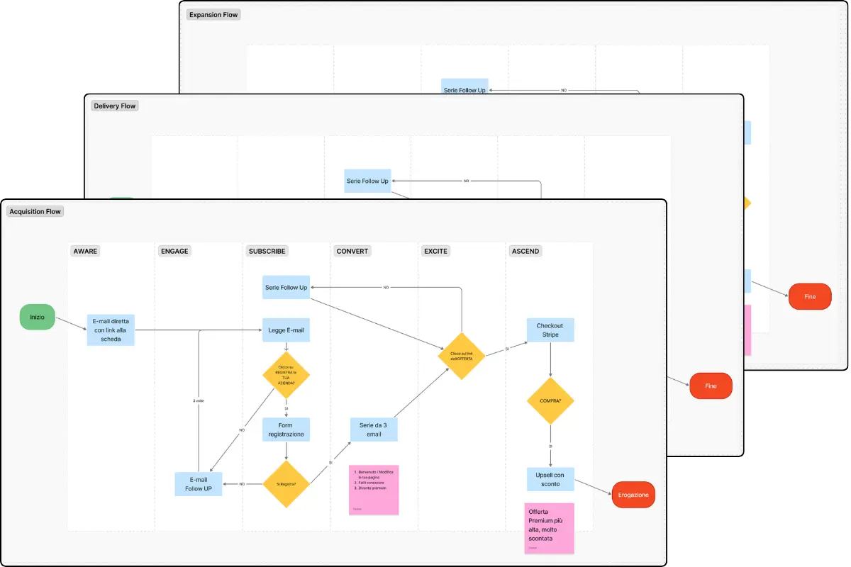 Playbook operativo per CEO Scorecard