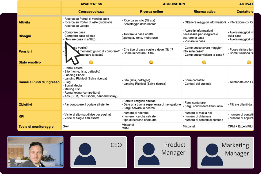 Customer Journey e mappatura