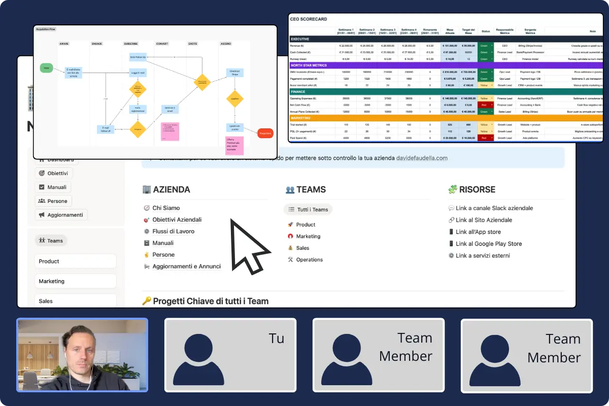 Playbook KPI e handover
