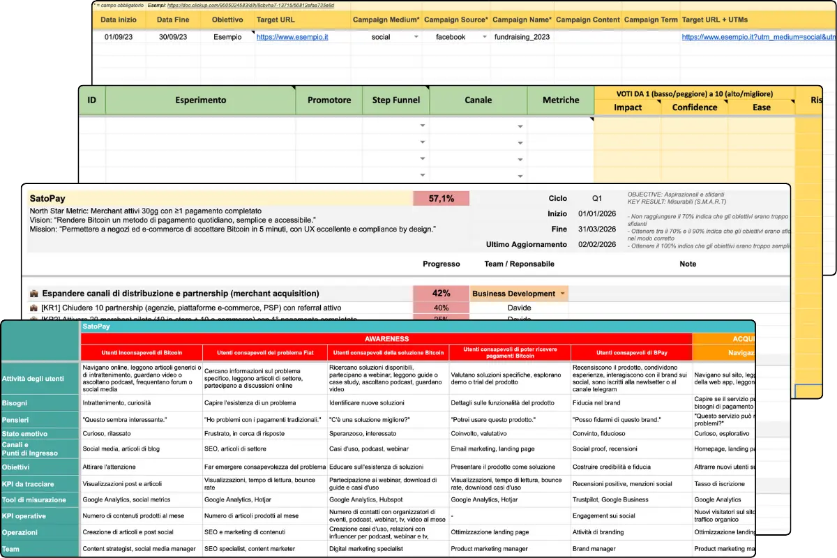 Playbook operativo per CEO Scorecard