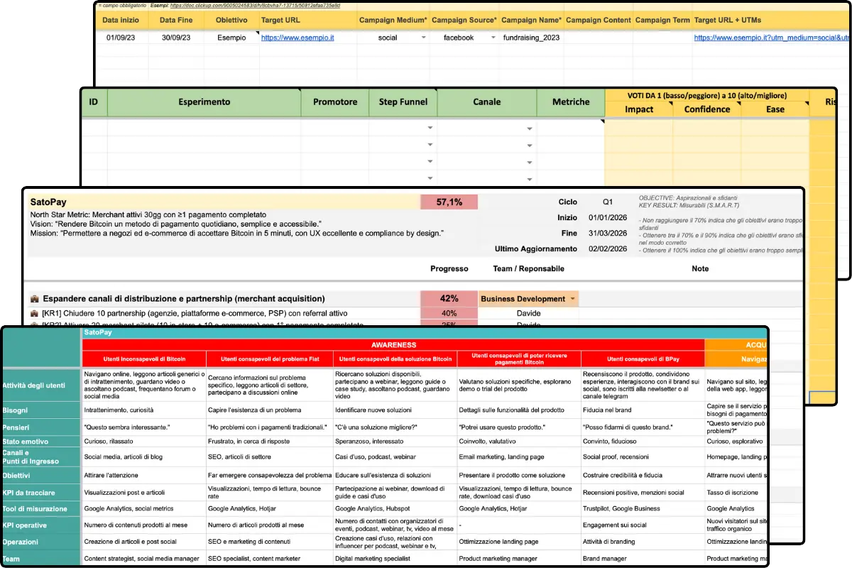 Playbook operativo per CEO Scorecard